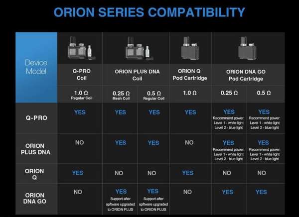 Pod/Resistência - Orion Q Pro - 1.0 ohm - Lost Vape - Imagem 4